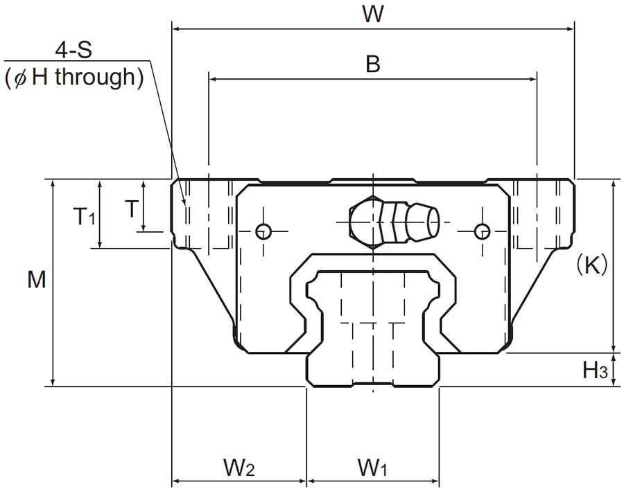 Identify THK’s model