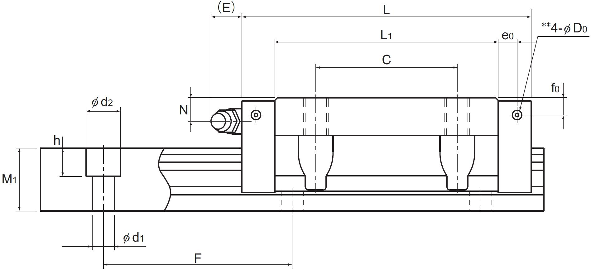 Identify THK’s model